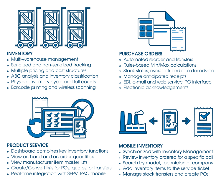 Inventory Management